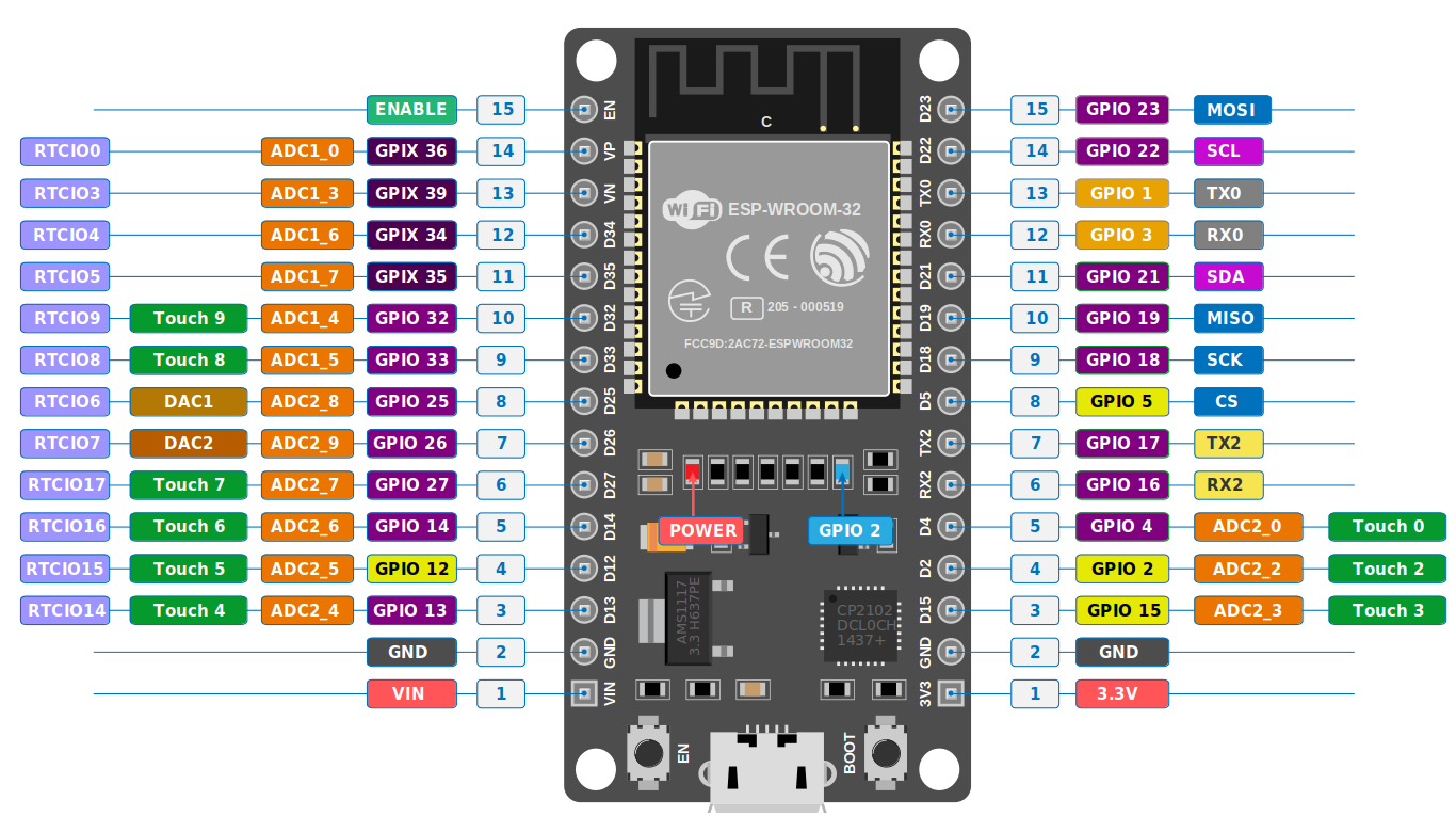ESP32 Pinout Diagram
